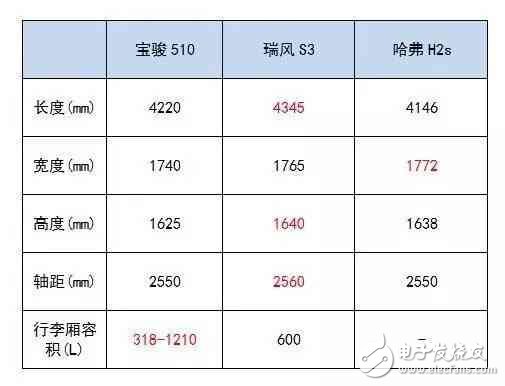 6萬多就能買到的高顏值SUV，實(shí)力夠吸引么？