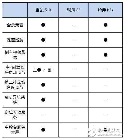 6萬多就能買到的高顏值SUV，實(shí)力夠吸引么？