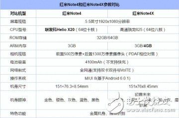 新品到貨分期0首付 紅米Note4X僅1099