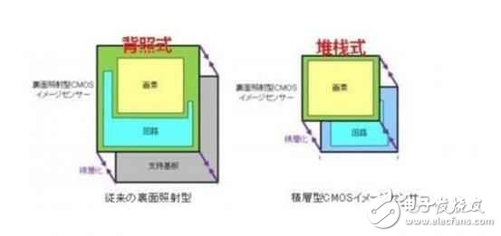 拍照為什么那么牛？ 一加3T攝像頭解析