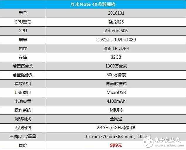 千元王者紅米note 4X和時(shí)代巨匠小米5C，你會(huì)選誰？