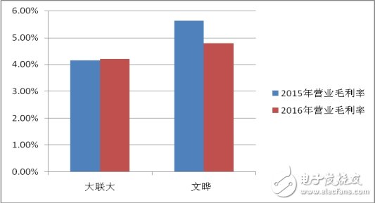 變局之下，分銷商的出路在何方？