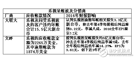 變局之下，分銷商的出路在何方？