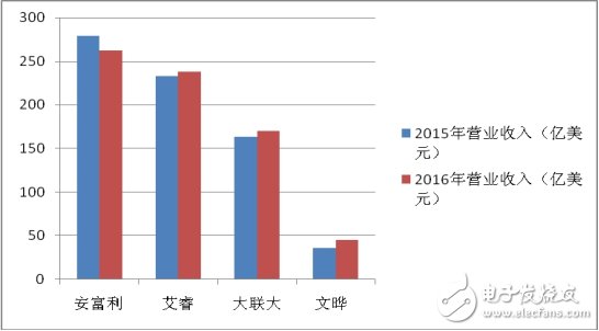 變局之下，分銷商的出路在何方？