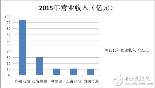 變局之下，分銷商的出路在何方？