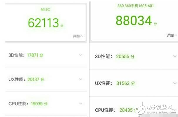 360n5評測：360n5與小米5c對比評測，相差100怎么選擇？