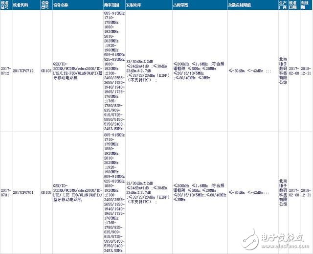 羅永浩的錘子將推兩款新機(jī)？設(shè)計(jì)上將干翻以往所有機(jī)型