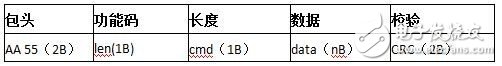 LinkIt 7687 HDK開發(fā)板評(píng)測(cè)：跟2017年的物聯(lián)網(wǎng)世界說“Hello”