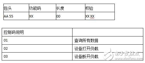 LinkIt 7687 HDK開發(fā)板評(píng)測(cè)：跟2017年的物聯(lián)網(wǎng)世界說“Hello”