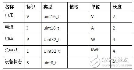 LinkIt 7687 HDK開發(fā)板評(píng)測(cè)：跟2017年的物聯(lián)網(wǎng)世界說“Hello”