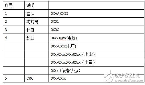 LinkIt 7687 HDK開發(fā)板評(píng)測(cè)：跟2017年的物聯(lián)網(wǎng)世界說“Hello”