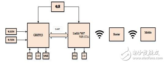 LinkIt 7687 HDK開發(fā)板評測：跟2017年的物聯(lián)網(wǎng)世界說“Hello”