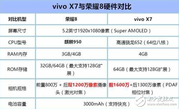 華為榮耀8評測：榮耀8魅海藍與vivo X7星空灰對比評測，同配價格一樣，哪個更值得買？