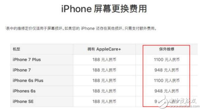 iPhone的好消息來(lái)了，蘋果可以隨便摔了！