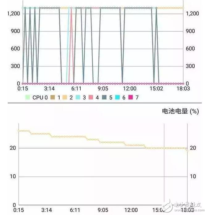 魅藍(lán)5s顏值壓一眾國產(chǎn)中低端手機(jī)，撕膜了！