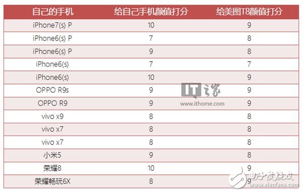 美圖T8怎么樣？美圖T8評測：任何方面都著重于自拍的手機