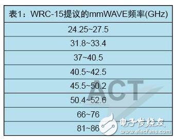 5G啟用毫米波頻譜：哪些頻率會(huì)被采用？