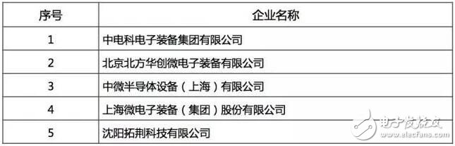 最好的國(guó)產(chǎn)芯哪里找？2016年中國(guó)半導(dǎo)體電路設(shè)計(jì)/制造/封裝測(cè)試十大！