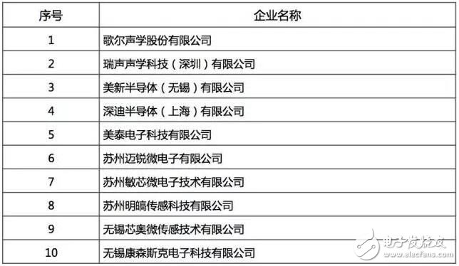 最好的國(guó)產(chǎn)芯哪里找？2016年中國(guó)半導(dǎo)體電路設(shè)計(jì)/制造/封裝測(cè)試十大！