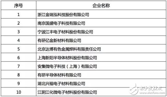 最好的國(guó)產(chǎn)芯哪里找？2016年中國(guó)半導(dǎo)體電路設(shè)計(jì)/制造/封裝測(cè)試十大！