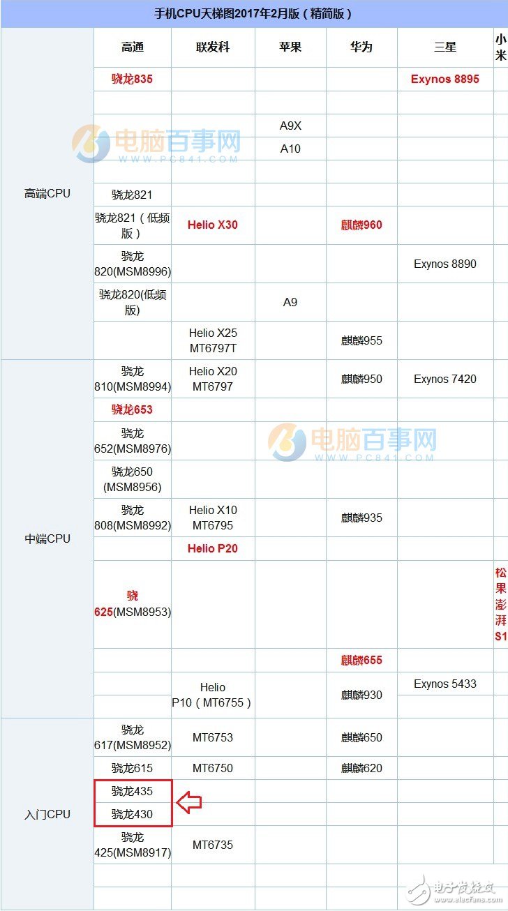 諾基亞6/中興Blade V8對比評測：1499元！誰更值得入手？