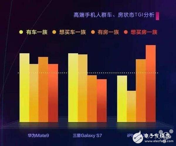 國(guó)人最?lèi)?ài)的三款高端手機(jī)，你是不是也在用？