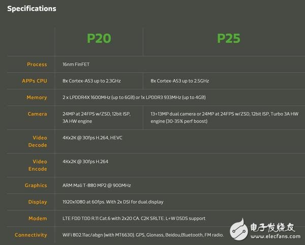 紅米Pro 2要用聯(lián)發(fā)科P25？你在逗我？