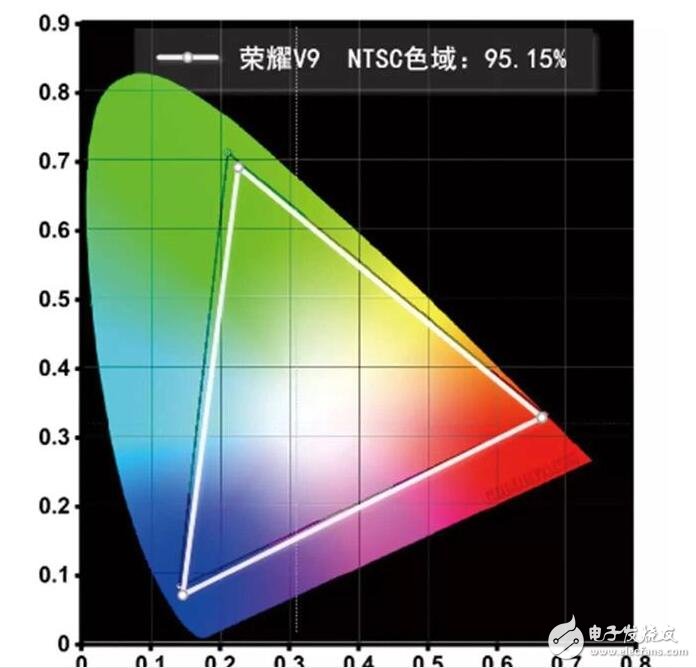 華為榮耀V9評測：二代雙攝、麒麟960芯片，榮耀V9可不僅僅是年度拍照手機