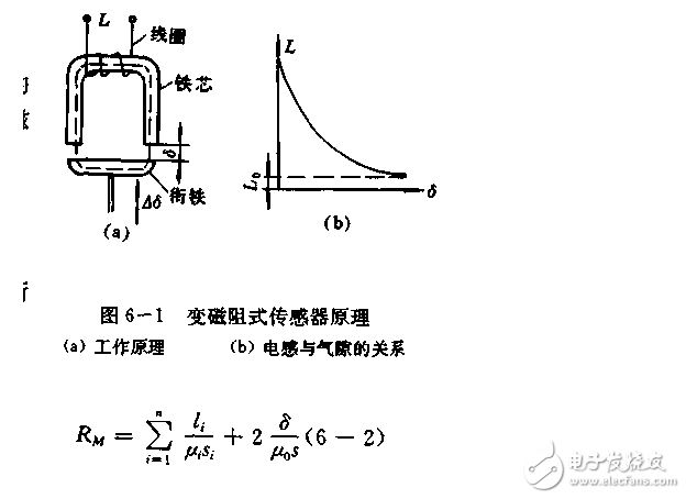 電感式傳感器特點(diǎn)和變磁阻式傳感器工作原理