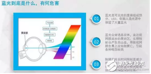 長知識！手機的“護眼模式”如何保護眼睛？原理是什么？