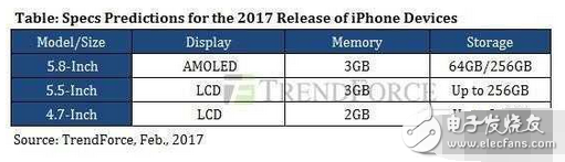 曝光！iphone8與iphone8plus均可能采用雙攝，且搭載全面屏指紋識(shí)別技術(shù)