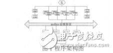 伺服監(jiān)控系統(tǒng)軟件的設(shè)計(jì)與開發(fā)_李顏