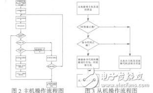 伺服監(jiān)控系統(tǒng)軟件的設(shè)計(jì)與開發(fā)_李顏