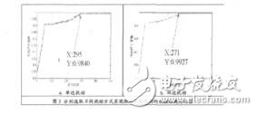 隨機(jī)并行梯度下降圖像匹配方法性能研究及優(yōu)化_李松洋