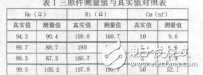 手持式生物阻抗譜儀的研制與應用楊洋