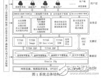 森林防火地理信息系統(tǒng)設(shè)計(jì)與實(shí)現(xiàn)顏偉