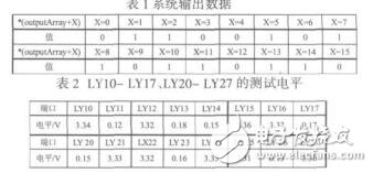 嵌入式XP內(nèi)核設(shè)備驅(qū)動的設(shè)計與實現(xiàn)李虎平