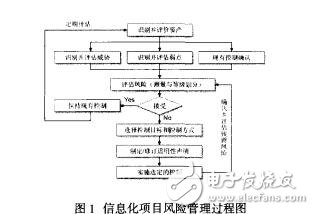 企業(yè)信息化項目的風(fēng)險管理靖小偉