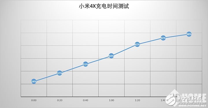 紅米4X評測：究竟是什么的變化 讓紅米4X回落到性價比？