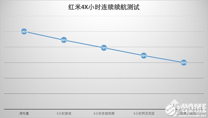 紅米4X評測：究竟是什么的變化 讓紅米4X回落到性價比？