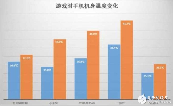 小米5C評(píng)測(cè)：對(duì)比榮耀V9、紅米Note4X、一加3T、vivoX9Plus，玩游戲哪家強(qiáng)