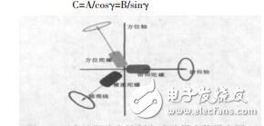 兩軸穩(wěn)定平臺大俯仰角狀態(tài)控制技術研究王輝