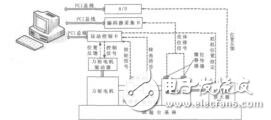 力矩傳感器安裝位置對電動舵機(jī)加載臺性能的影響周峰