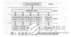 面向煙葉復(fù)烤企業(yè)的自動化立體倉庫設(shè)計(jì)研究榮先奎