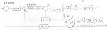 面向直線電機驅動數(shù)控銑削加工智能控制系統(tǒng)廖劍