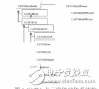 離散光滑插值在CATIAV5中的實現(xiàn)郭寶玉