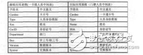 課室智能門禁系統(tǒng)的建設與課室管理優(yōu)化李學儉