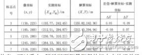 近景攝影測(cè)量中人工標(biāo)志點(diǎn)的提取方法研究臧歡歡