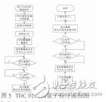 基于微型投影儀的人機(jī)交互系統(tǒng)支冬