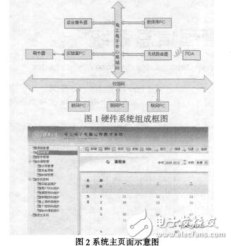 基于無(wú)線網(wǎng)絡(luò)的實(shí)驗(yàn)教學(xué)管理信息系統(tǒng)任艷頻